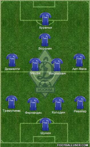 Dinamo Moscow Formation 2012