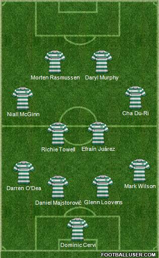 Celtic Formation 2012