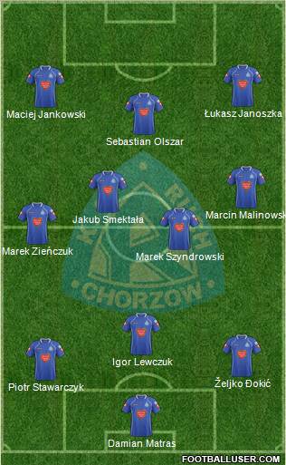 Ruch Chorzow Formation 2012