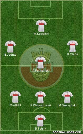 Poland Formation 2012