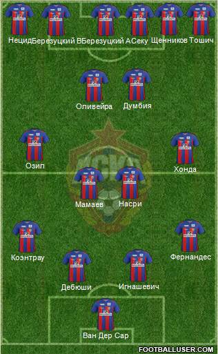 CSKA Moscow Formation 2012