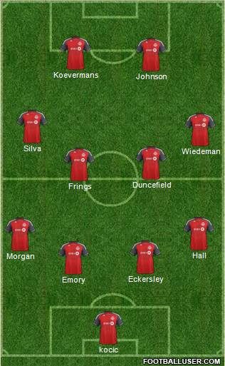 Toronto FC Formation 2012