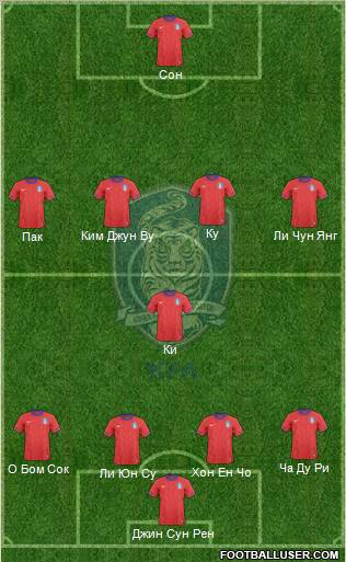 South Korea Formation 2012