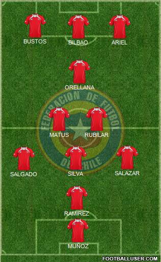 Chile Formation 2012