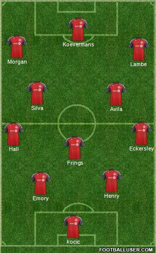 Toronto FC Formation 2012