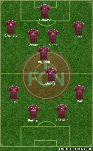 1.FC Nürnberg Formation 2012