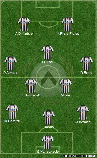 Udinese Formation 2012