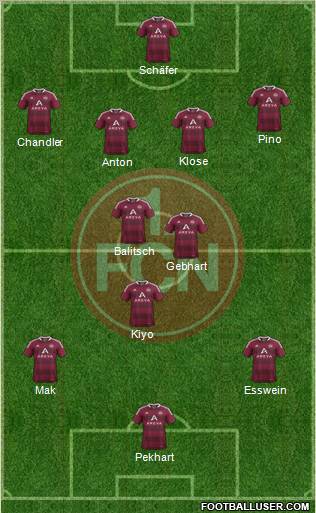 1.FC Nürnberg Formation 2012