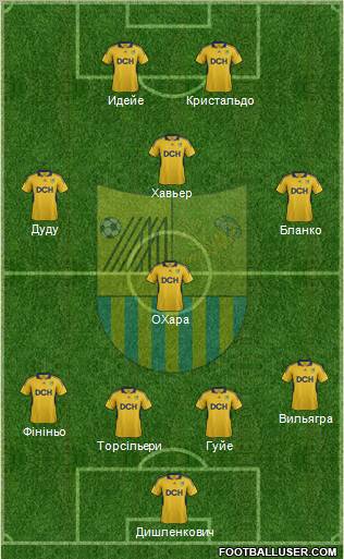 Metalist Kharkiv Formation 2012