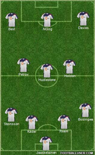 Bolton Wanderers Formation 2012