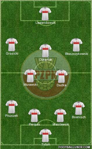 Poland Formation 2012