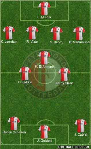 Feyenoord Formation 2012