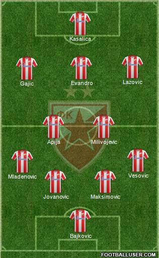 FC Red Star Belgrade Formation 2012