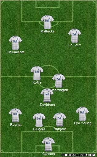 Vancouver Whitecaps FC Formation 2012