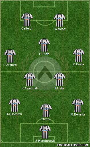 Udinese Formation 2012