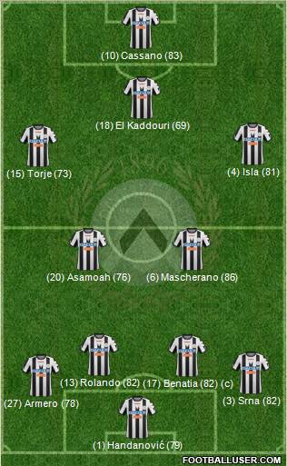 Udinese Formation 2012