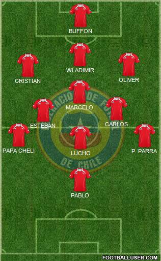 Chile Formation 2012