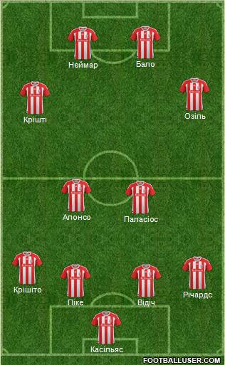 Stoke City Formation 2012