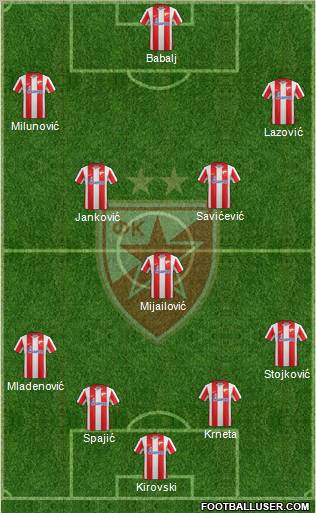 FC Red Star Belgrade Formation 2012