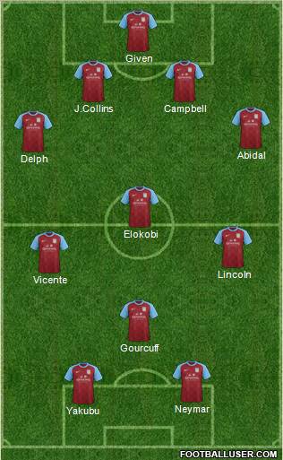 Aston Villa Formation 2012