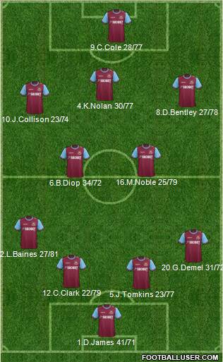 West Ham United Formation 2012