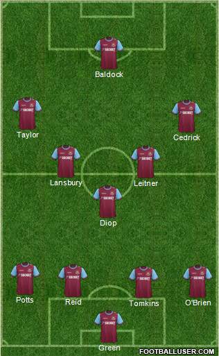 West Ham United Formation 2012