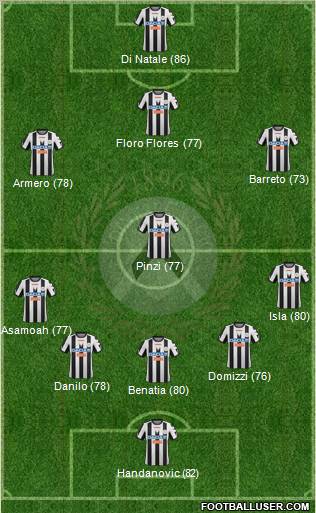 Udinese Formation 2012