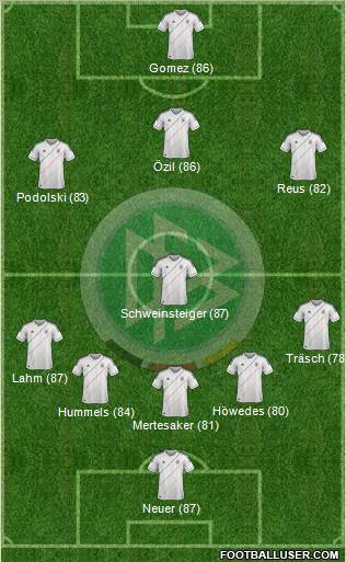 Germany Formation 2012