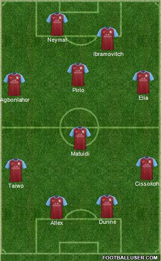 Aston Villa Formation 2012