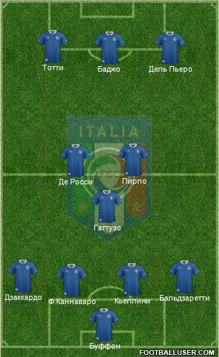 Italy Formation 2012