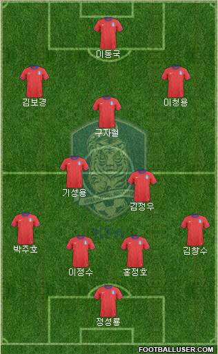 South Korea Formation 2012