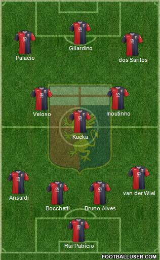 Genoa Formation 2012