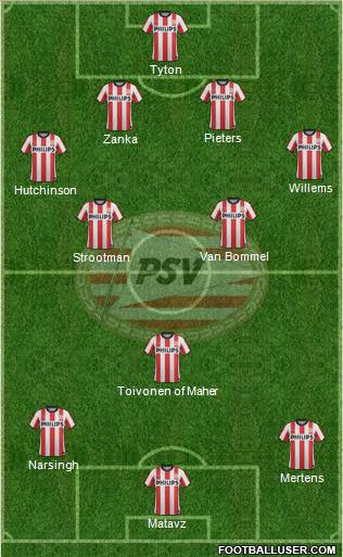 PSV Formation 2012