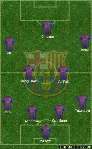 F.C. Barcelona B Formation 2012