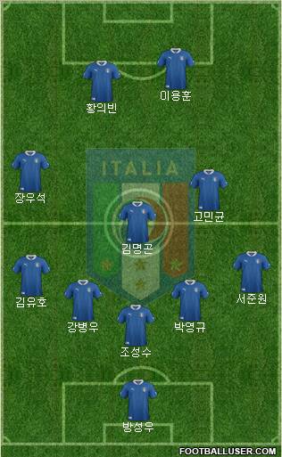 Italy Formation 2012