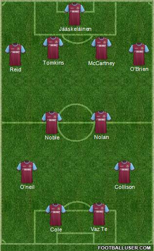 West Ham United Formation 2012