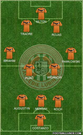 Zaglebie Lubin Formation 2012