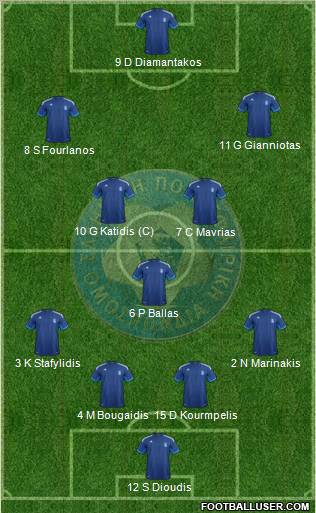 Greece Formation 2012