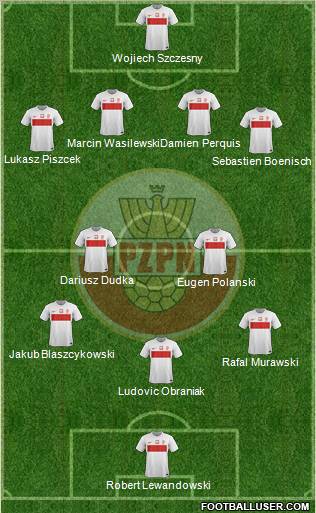 Poland Formation 2012