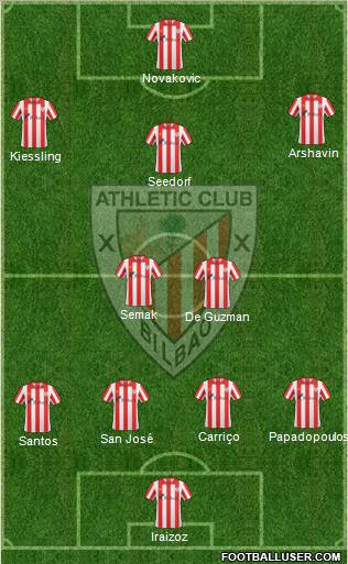 Bilbao Athletic Formation 2012