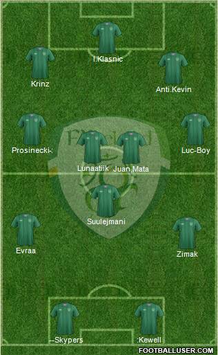 Ireland Formation 2012