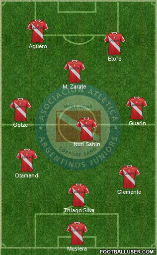 Argentinos Juniors Formation 2012