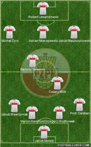 Poland Formation 2012