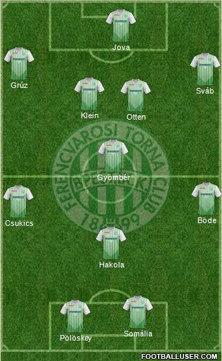 Ferencvárosi Torna Club Formation 2012