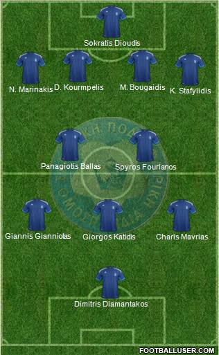 Greece Formation 2012