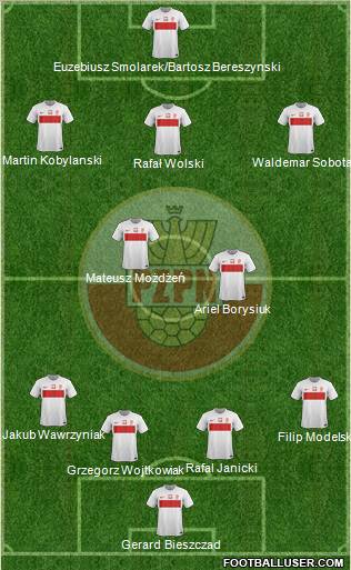 Poland Formation 2012