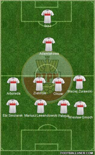 Poland Formation 2012