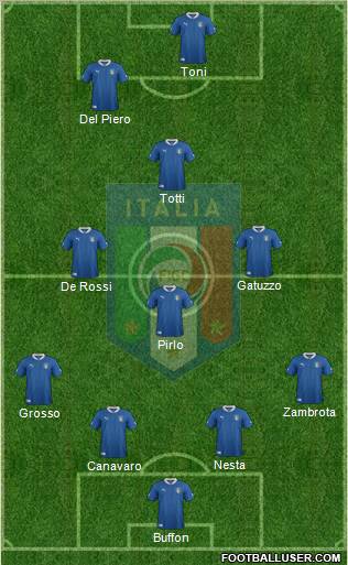 Italy Formation 2012