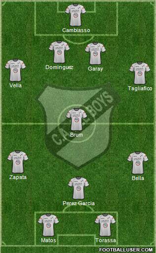 All Boys Formation 2012