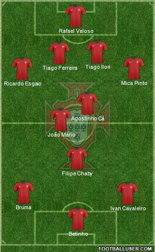 Portugal Formation 2012